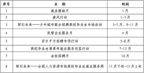 莆田市发布2024年公益性招聘会年度计划