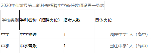 2020年莆田教师招聘 福建莆田仙游县第二轮补充招聘中学教师【2人】