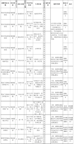 2023年莆田市人力资源和社会保障局赴外开展高层次人才和紧缺急需人才招聘活